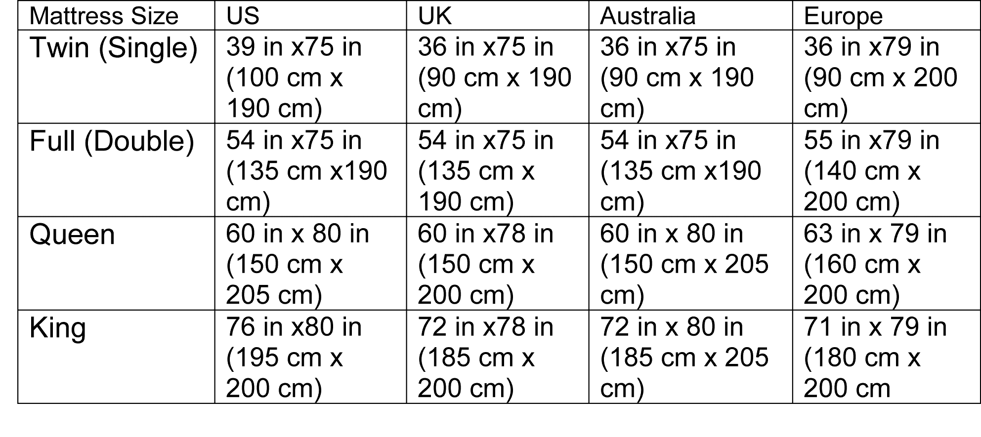 What Size Blanket to Make Standard Blanket Sizes A More Crafty Life